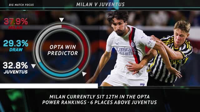 Big Match Focus - Milan v Juventus