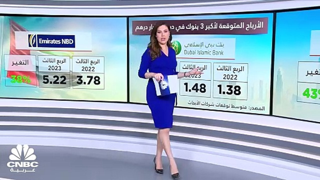 بنمو يتجاوز 30%.. 8.4 مليار درهم الأرباح المتوق...