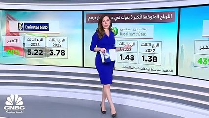 Video herunterladen: بنمو يتجاوز 30%.. 8.4 مليار درهم الأرباح المتوقعة لأكبر 3 بنوك في دبي بالربع الثالث 2023