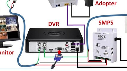 CCTV Camera Connection with NVR for Home @ElectricalTechnician