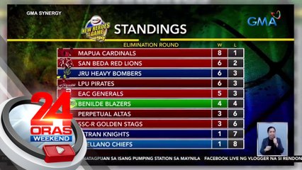 NCAA Season 99 Men's Basketball Game 1: Mapua wagi vs Perpetual Help, 62-61; Game 2: JRU Panalo vs Arellano, 88-72 | 24 Oras Weekend