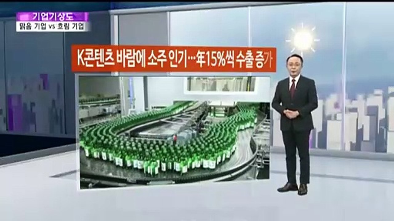 [기업기상도] 제철 만나 맑은 기업 VS 역풍 맞아 흐린 기업