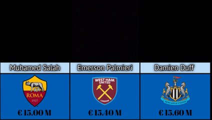Most Expensive Chelsea Sold