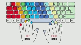 How to learn to write quickly on the keyboard