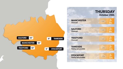 Manchester weather forecast 25 October