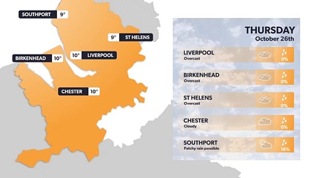 Liverpool weather forecast 25 October