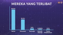Bilangan penagih dadah berdekatan sempadan lebih tinggi