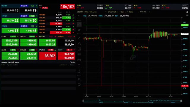 Altın Fiyatları 23 Ekim Canlı: Çeyrek, gram, Cumhuriyet altın fiyatları ne kadar? Güncel Altın fiyatları!