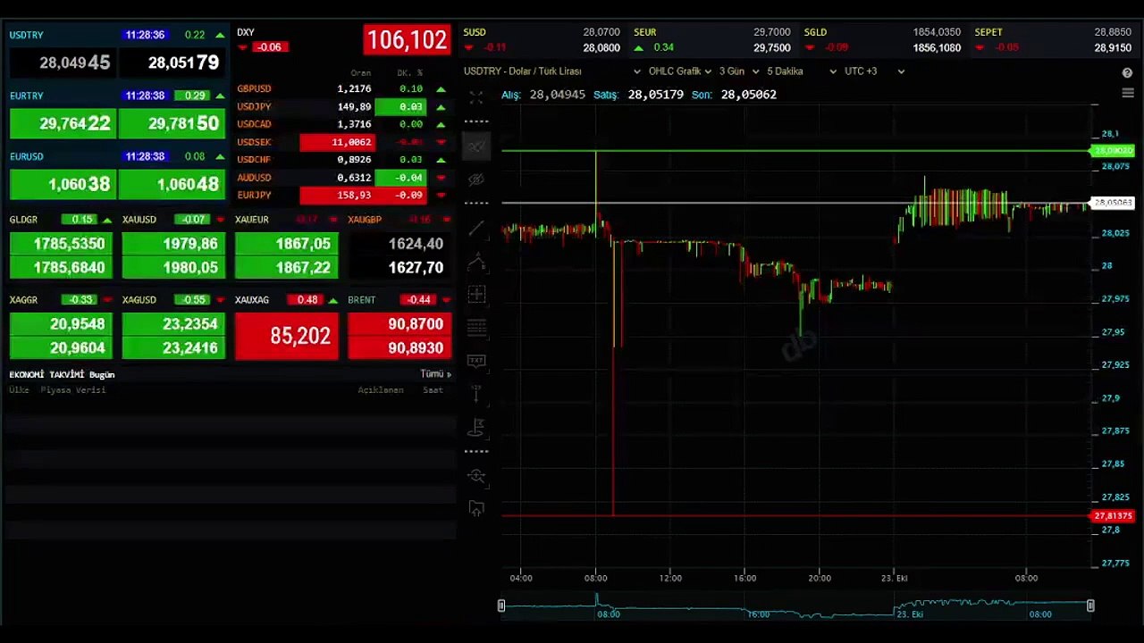 Altın Fiyatları 23 Ekim Canlı: Çeyrek, gram, Cumhuriyet altın fiyatları ne kadar? Güncel Altın fiyatları!