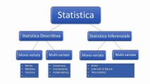 Introduzione alla Statistica descrittiva e inferenziale