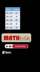 MATHtrik __ Rata rata atau Mean Data berkelompok bilangan Bilangan Besar (1)