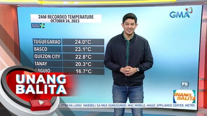 Lamig na dala ng hanging Amihan, unti-unti nang nararamdaman sa ilang bahagi ng bansa - Weather update today as of 6:26 a.m. (October 24, 2023) | UB