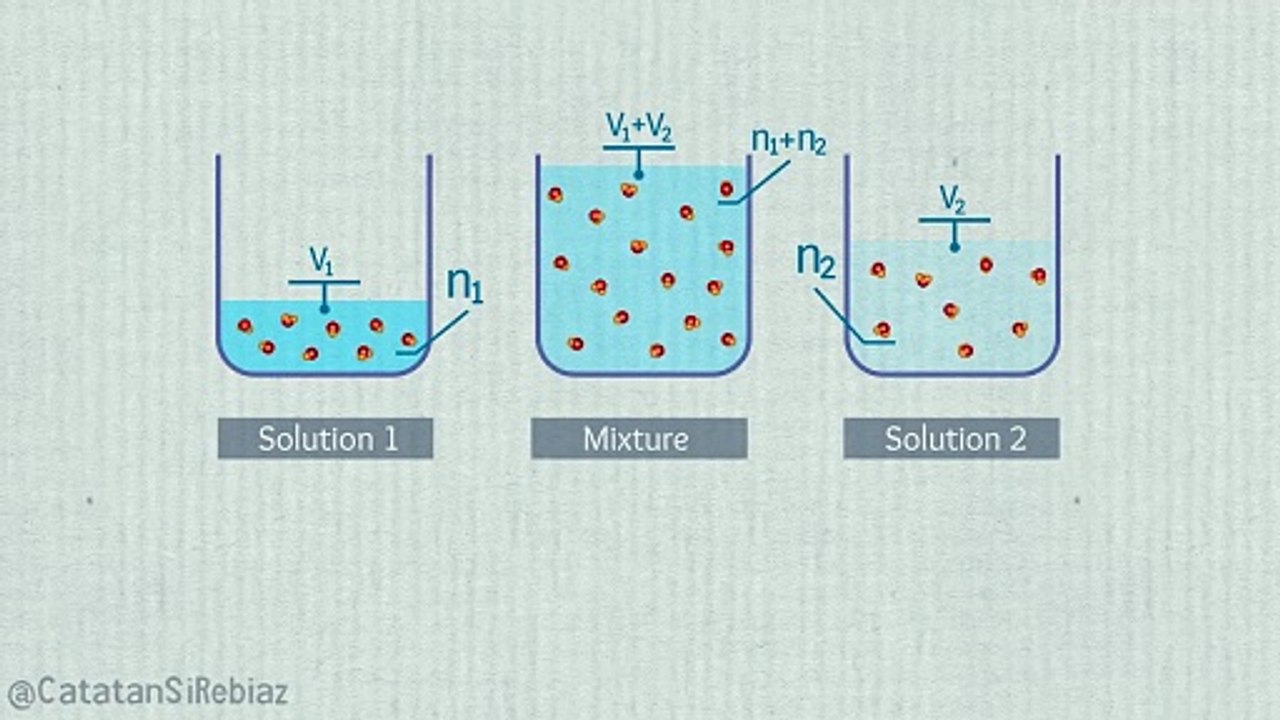 Molar Concentration of Mixing Two Solutions - video Dailymotion