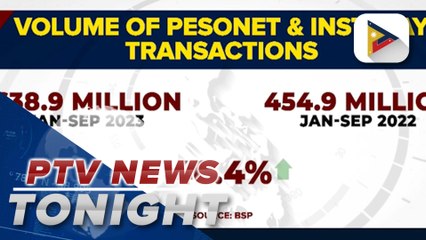 PesoNET, InstaPay transactions reach P9.2T