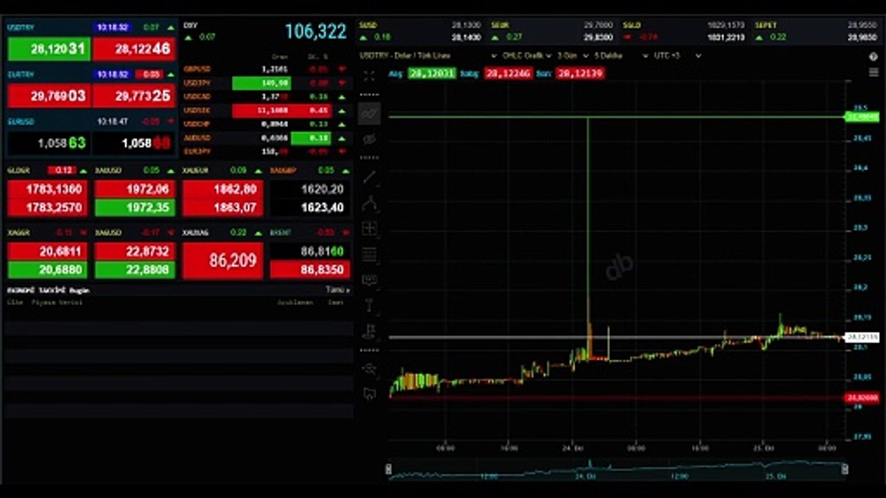 Euro ne kadar? 25 Ekim Sterlin-Euro-Dolar satış fiyatı! Euro Kuru ne kadar oldu?