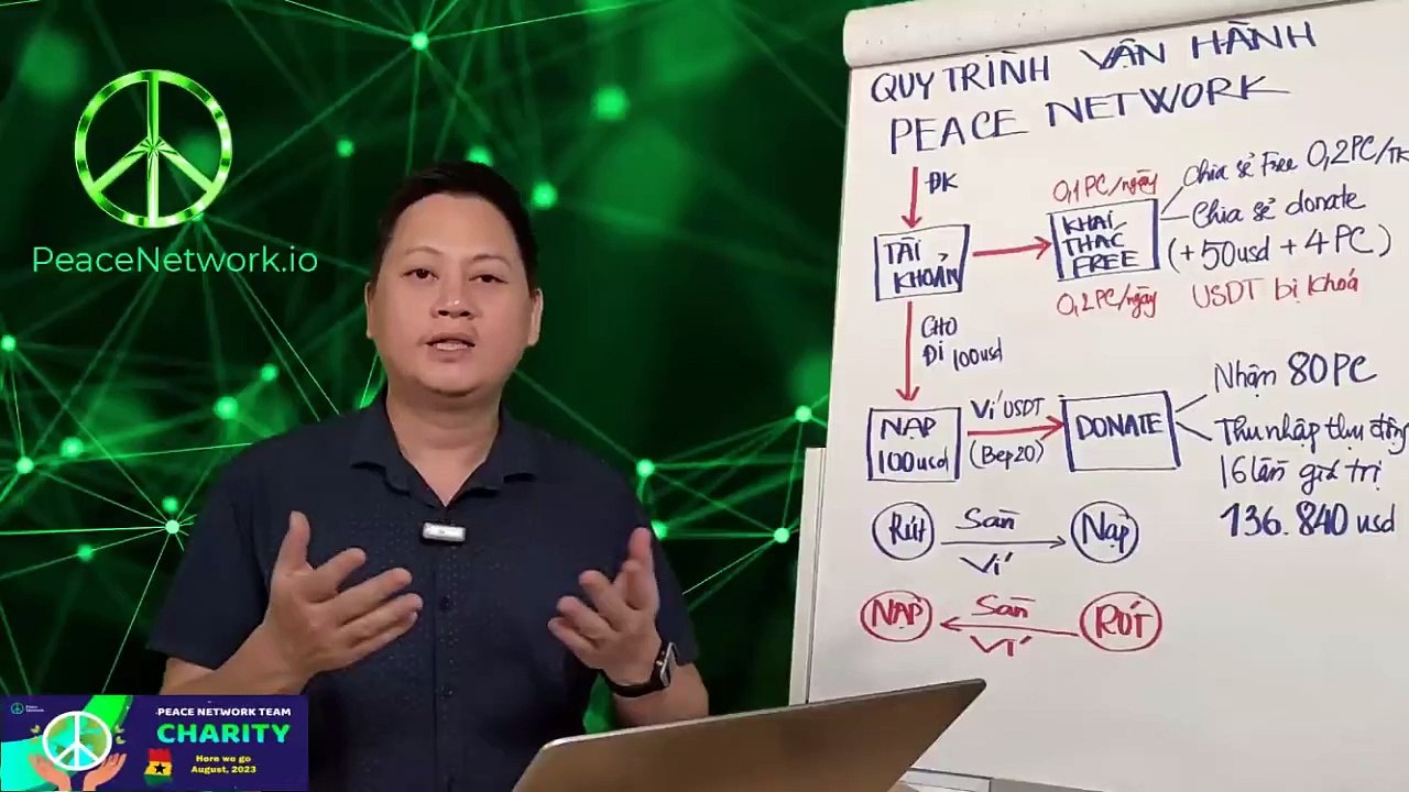 7 - Quy trình vận hành của dự án Peace Network rất hữu ích cho bạn