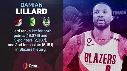 Lillard, CP3 and Beal headline NBA's top trades