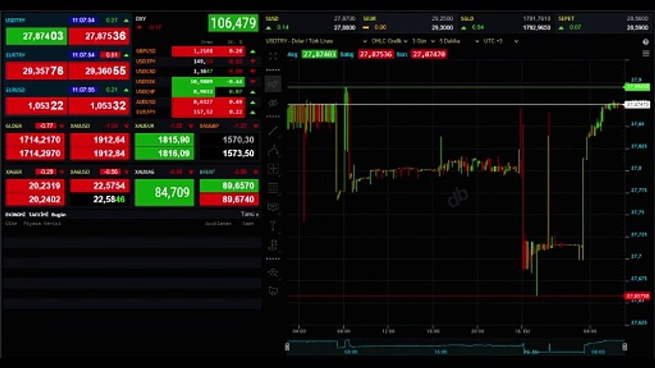Jerome Powell konuşması bugün saat kaçta? ABD Merkez Bankası (FED) Başkanı Powell ne zaman konuşacak? FED kararını nereden öğrenebilirim?
