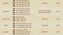 Miembros