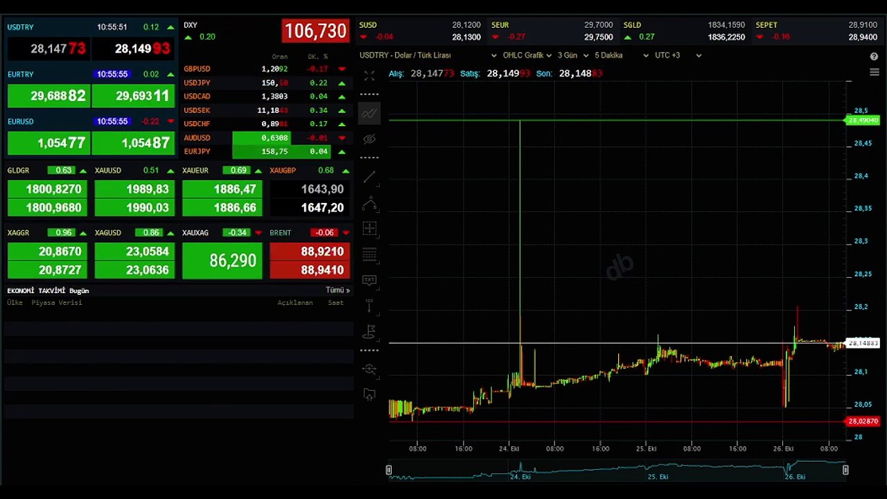 ALTIN NE KADAR OLDU? Altın Fiyatları 26 Ekim Güncel! Çeyrek, gram, Cumhuriyet altın fiyatları ne kadar?