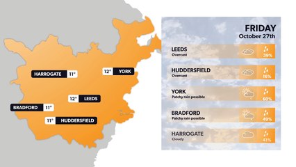Leeds weather forecast 26th October
