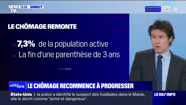 Les chiffres du chômage de nouveau en hausse, après trois ans et demi de baisse