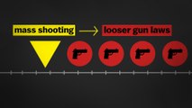 Why US gun laws get looser after mass shootings