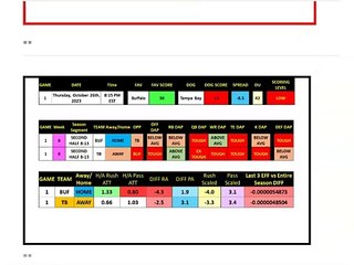 Thursday Night Wk 8 BUF vs TB
