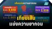 เทียบเส้นแบ่งความยากจนรายจังหวัด  | เที่ยงทันข่าว | 27 ต.ค. 66