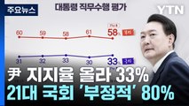 尹 지지율 올라 33%...21대 국회 '잘못했다' 80% [갤럽] / YTN