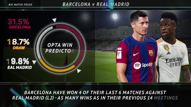 Big Match Focus - Barcelona v Real Madrid