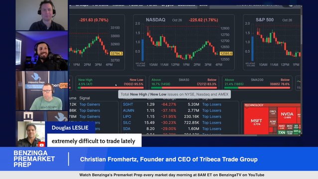 What Strategies Are Working In The Current Market Conditions?