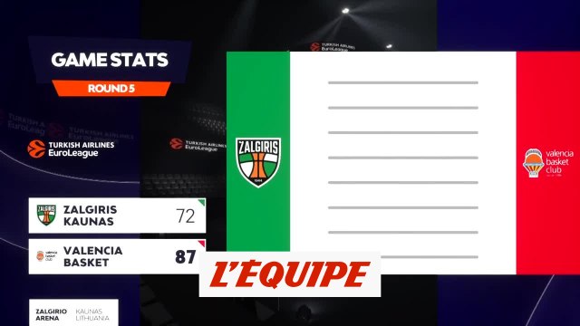 Le résumé de Zalgiris Kaunas - Valence - Basket - Euroligue (H)