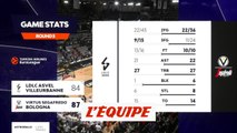 Le résumé d'Asvel - Virtus Bologne - Basket - Euroligue (H)