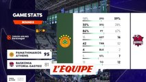 Le résumé de Panathinaïkos - Vitoria  - Basket - Euroligue (H)