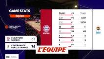 Le résumé de Bayern Munich - Fenerbahce - Basket - Euroligue (H)