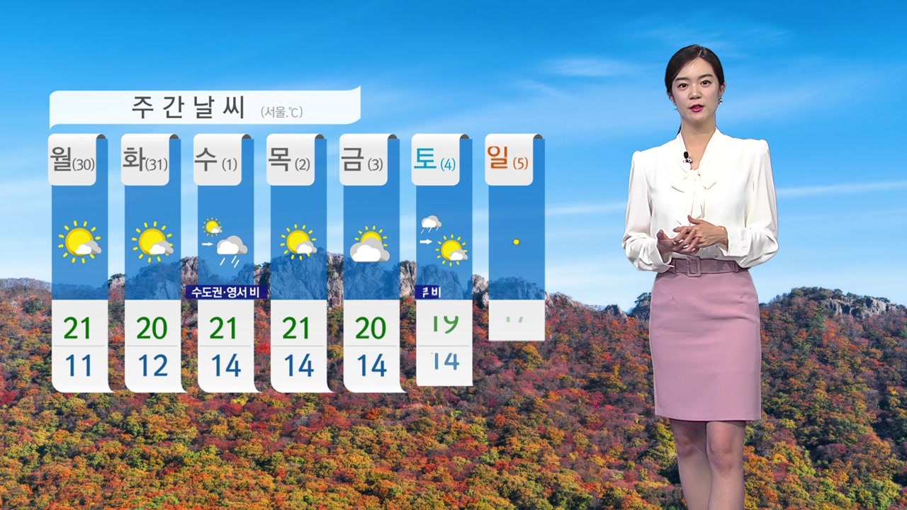 [날씨] 내일 맑고 온화한 날씨...서울 21도·광주 22도 / YTN