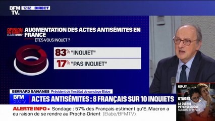 83% des Français se disent "inquiets" de l'augmentation des actes antisémites en France (Elabe/BFMTV)