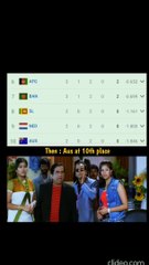 Funny Memes on Australia's Victory in World Cup |  World Cup War in 2023 |  Funny Shorts