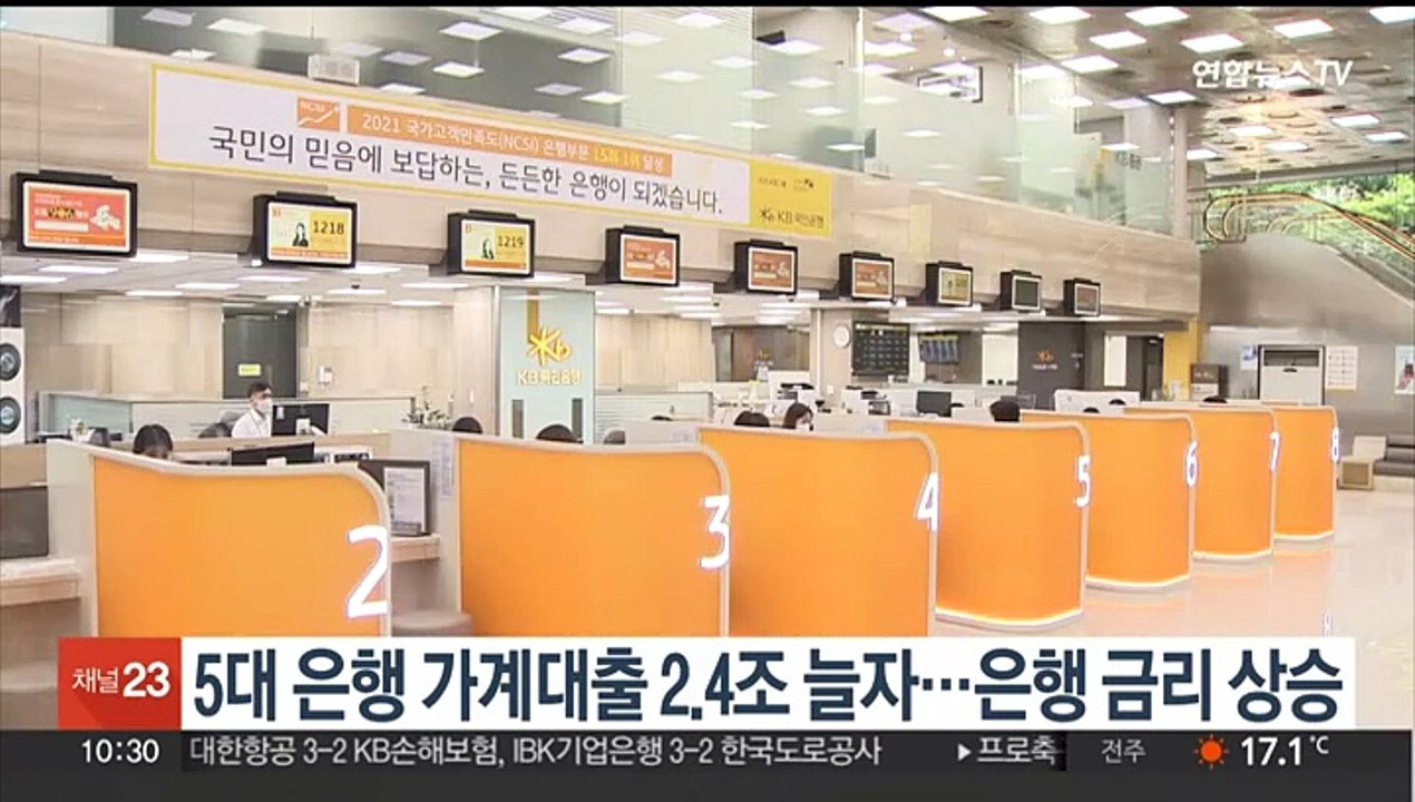 5대 은행 가계대출 2.4조 늘자…은행 금리 상승