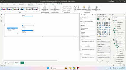 Business Intelligence, Power BI e Alberi di Scomposizione