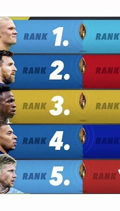 BALLON D’OR ESTIMATIONS  MESSI VS HAALAND