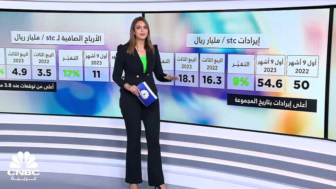 stc السعودية.. تحقق أعلى إيرادات في تاريخها بأول 9 أشهر من 2023
