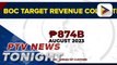 BOC eyes to exceed P874B revenue goal