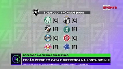 G4 mostra próximos jogos do Botafogo