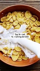  les 20 produits alimentaires qui émettent le plus de CO2 dans l’atmosphère lors de leur production