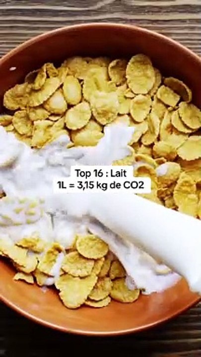  les 20 produits alimentaires qui émettent le plus de CO2 dans l’atmosphère lors de leur production