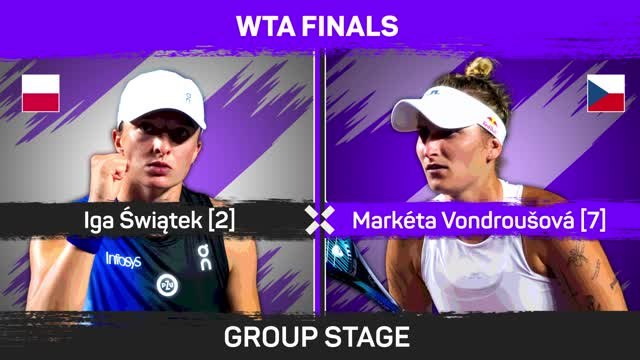 Swiatek recovers from slow start to beat Vondrousova