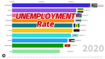 Youth Unemployment Rate by Country | 1991-2023 | Jobless countries | Key insights & Trend