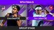 Gauff dominates Jabeur at the WTA Finals
